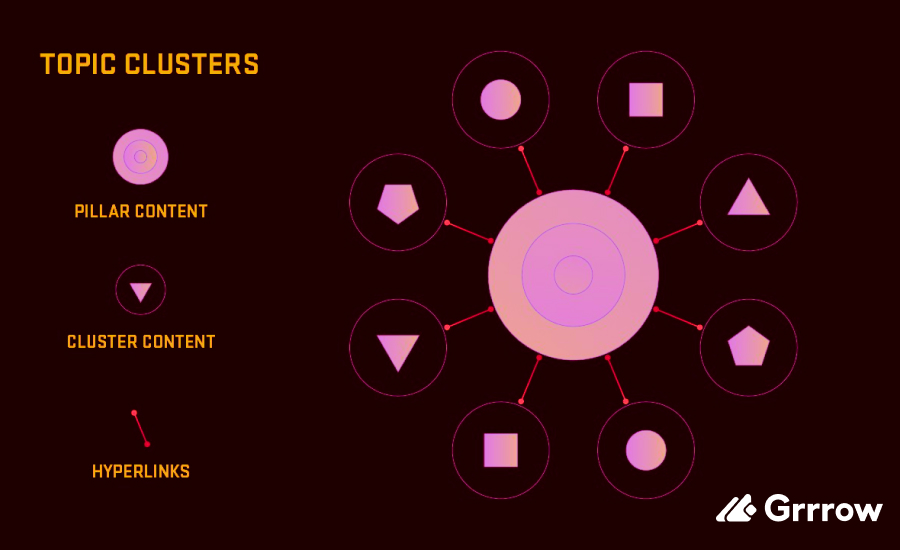 What Are Content Pillars in Content Strategy