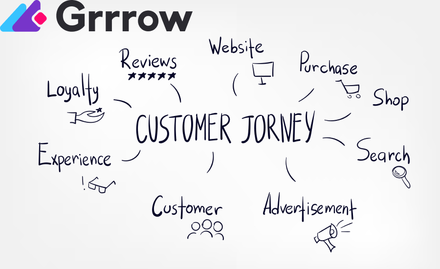 What comes into the customer journey funnel