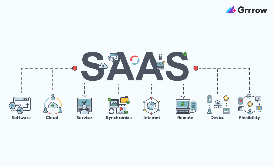 Some Tips About SaaS Content Marketing
