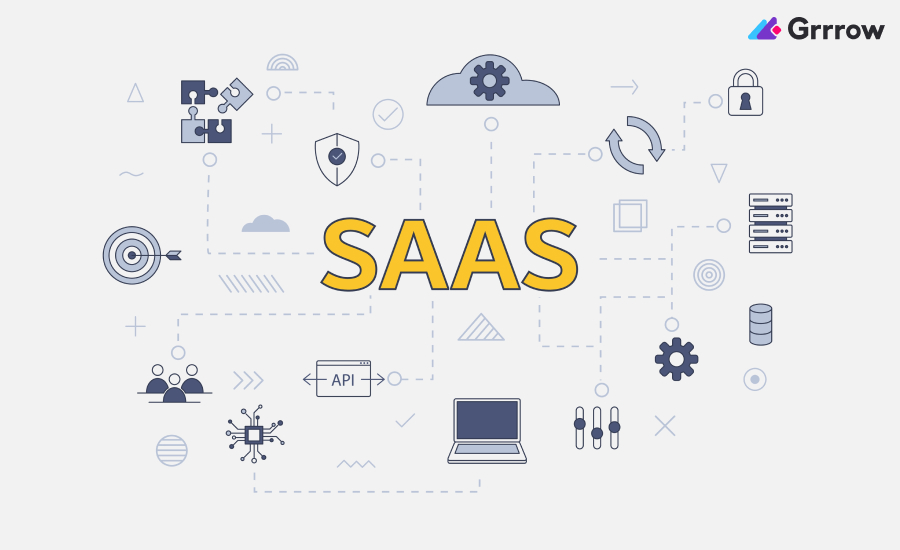 The Best Forms of Content for SaaS Content Marketing